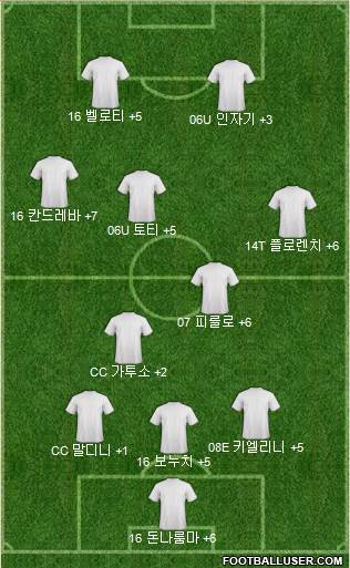 Dream Team Formation 2017