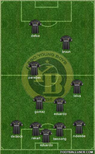 BSC Young Boys Formation 2017
