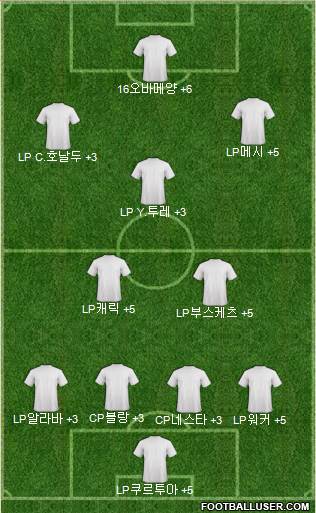 Dream Team Formation 2017