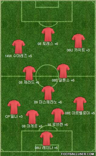 Dream Team Formation 2017