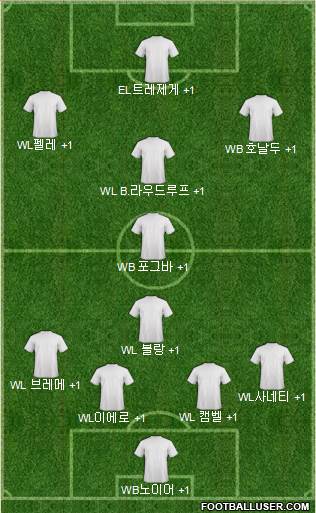 Dream Team Formation 2017