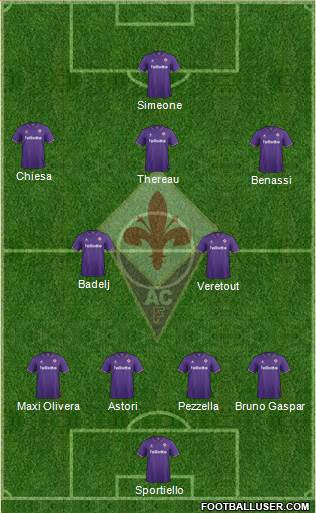 Fiorentina Formation 2017