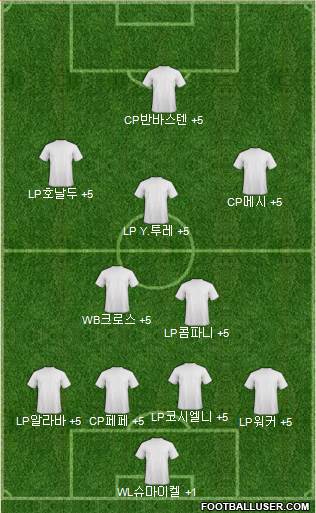 Dream Team Formation 2017