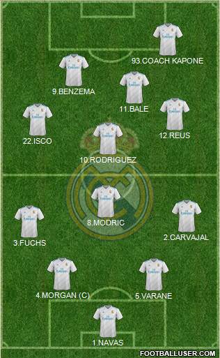 Real Madrid C.F. Formation 2017