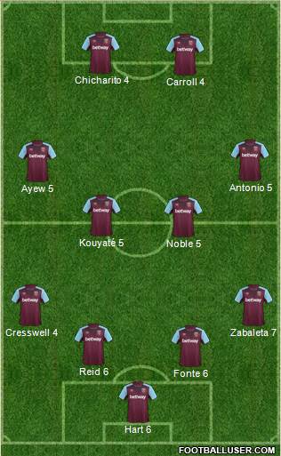 West Ham United Formation 2017