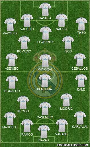 Real Madrid C.F. Formation 2017