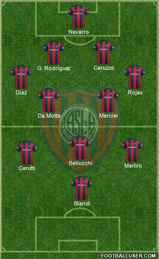 San Lorenzo de Almagro Formation 2017