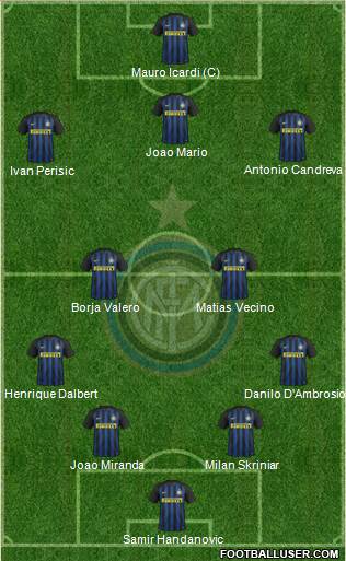 F.C. Internazionale Formation 2017