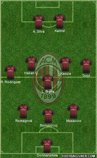 A.C. Milan Formation 2017