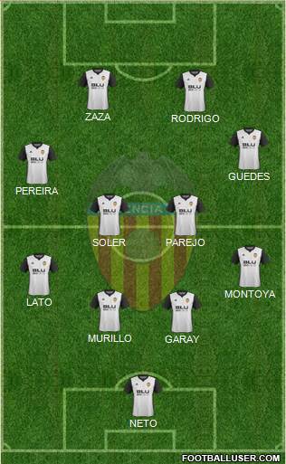 Valencia C.F., S.A.D. Formation 2017
