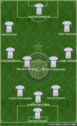 F.C. Internazionale Formation 2017
