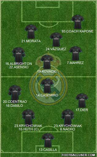 Real Madrid C.F. Formation 2017