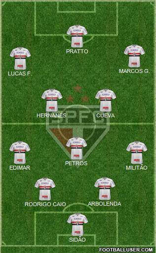 São Paulo FC Formation 2017