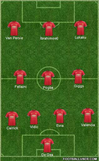 Manchester United Formation 2017