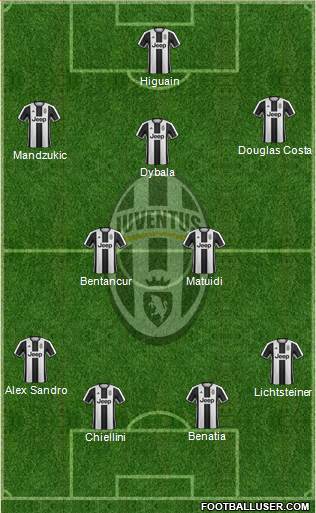 Juventus Formation 2017