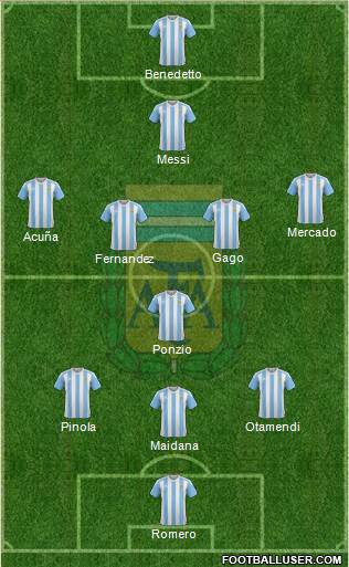 Argentina Formation 2017