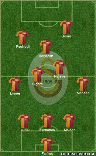 Galatasaray SK Formation 2017
