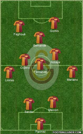Galatasaray SK Formation 2017