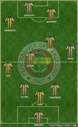 Fenerbahçe SK Formation 2017