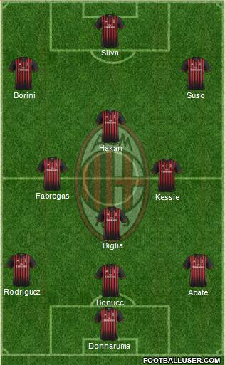 A.C. Milan Formation 2017