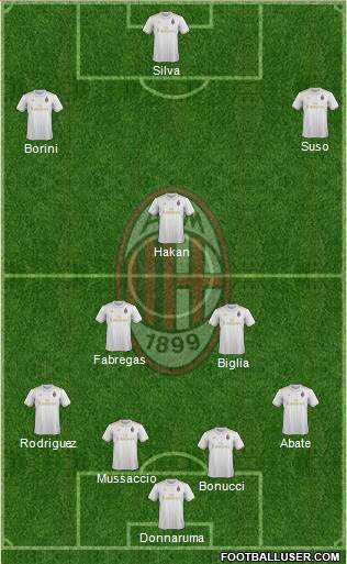 A.C. Milan Formation 2017