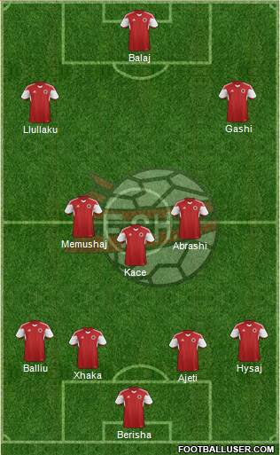 Albania Formation 2017