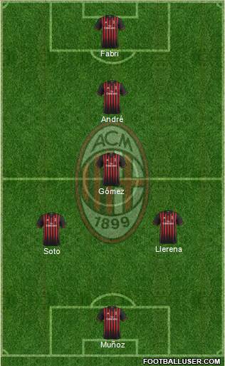 A.C. Milan Formation 2017