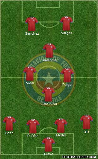 Chile Formation 2017