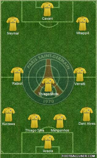 Paris Saint-Germain Formation 2017