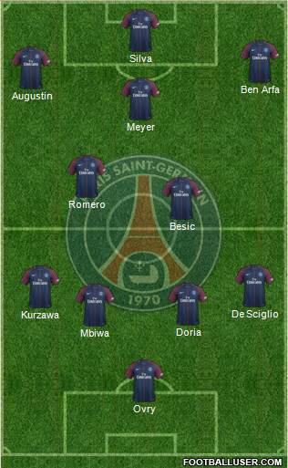 Paris Saint-Germain Formation 2017