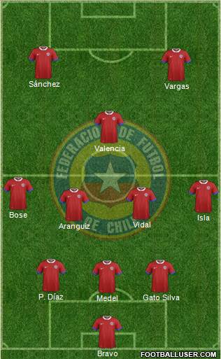 Chile Formation 2017