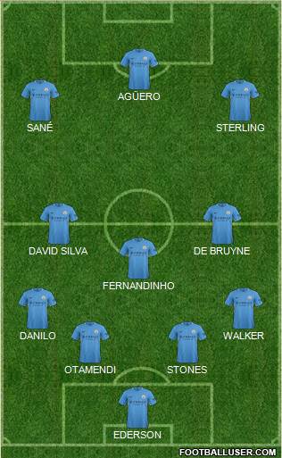 Manchester City Formation 2017