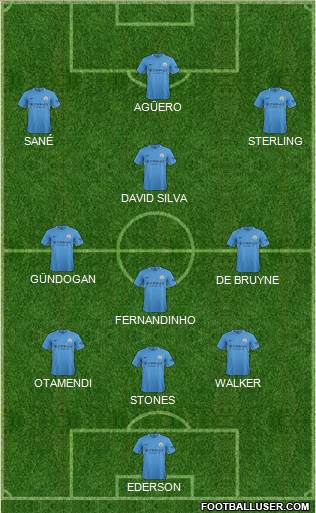 Manchester City Formation 2017
