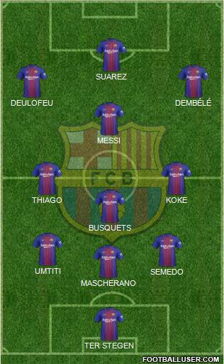 F.C. Barcelona Formation 2017