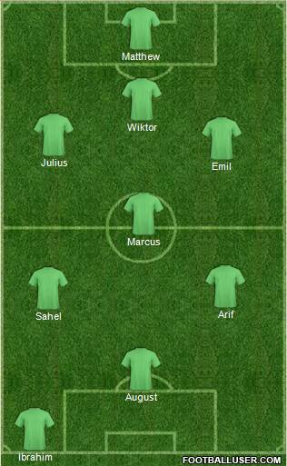 Dream Team Formation 2017