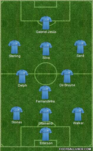 Manchester City Formation 2017