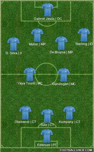 Manchester City Formation 2017