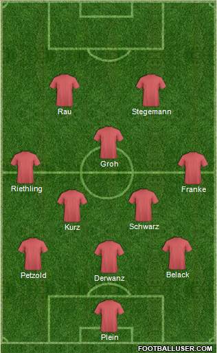 Dream Team Formation 2017