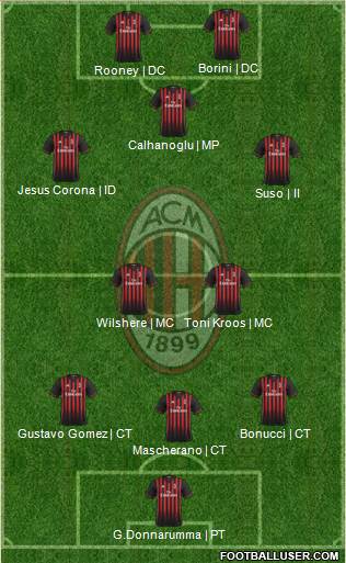 A.C. Milan Formation 2017