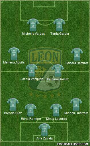 Club Deportivo León Formation 2017