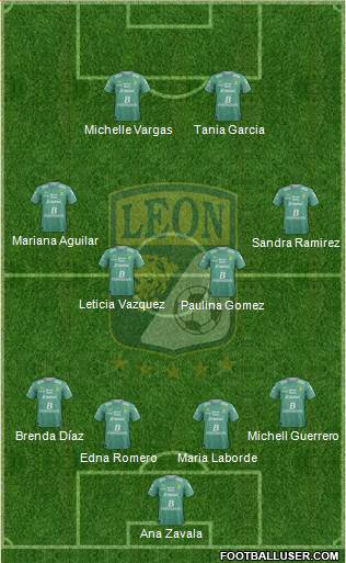 Club Deportivo León football formation