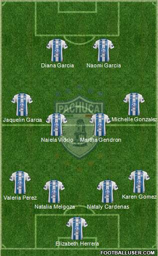Club Deportivo Pachuca Formation 2017