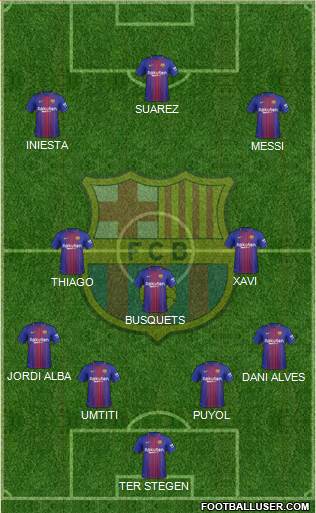 F.C. Barcelona Formation 2017