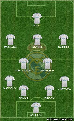 Real Madrid C.F. Formation 2017