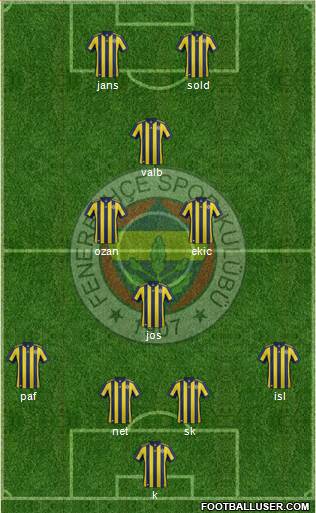Fenerbahçe SK Formation 2017