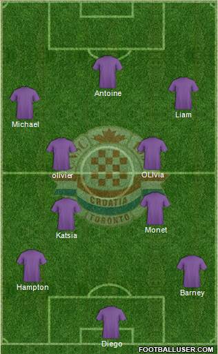 Toronto Croatia Formation 2017