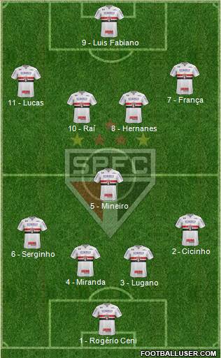 São Paulo FC Formation 2017