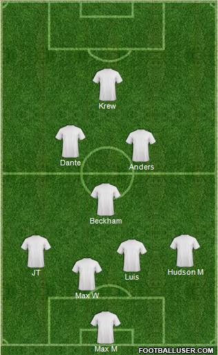 Champions League Team Formation 2017