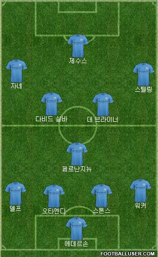 Manchester City Formation 2017
