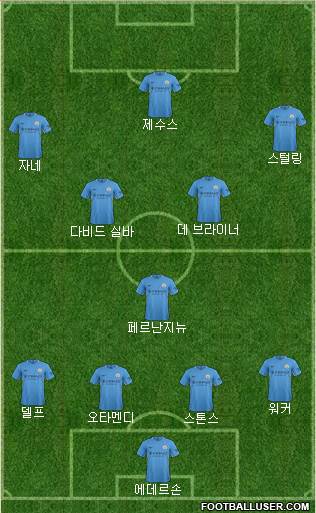 Manchester City Formation 2017